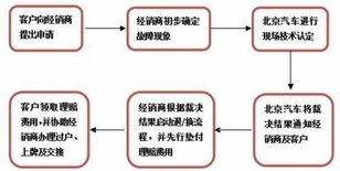 牌耀北京车牌出租攻略：老司机教你避开99%的雷区