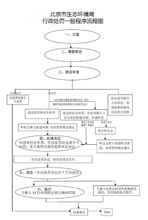 牌耀北京车牌转让全流程解析：老司机教你避开90%的坑