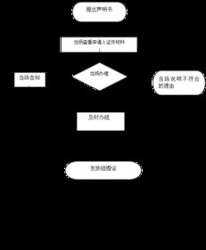 牌耀京牌出售全流程解析：从价格评估到安全交易的实战指南