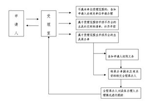 牌耀京牌代办全攻略：老司机教你避开这5大坑，省心更省钱