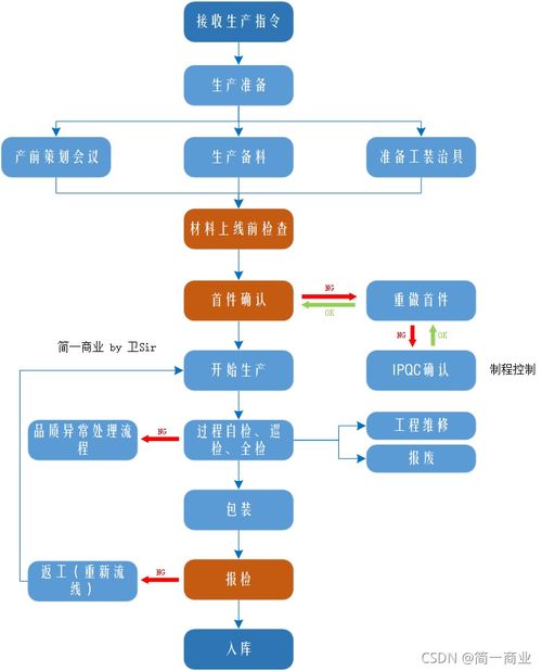 牌耀京牌代办实操指南：老司机教你避开90%的坑
