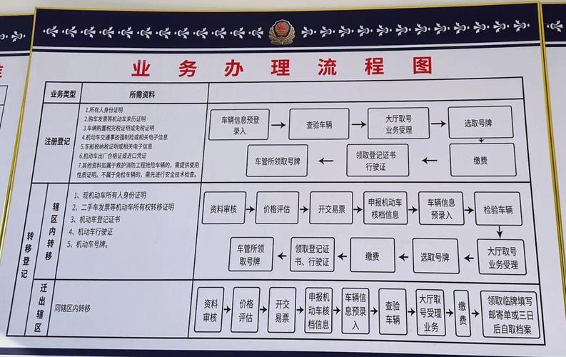 牌耀北京车牌代办全流程拆解：老司机教你避开这5个致命陷阱