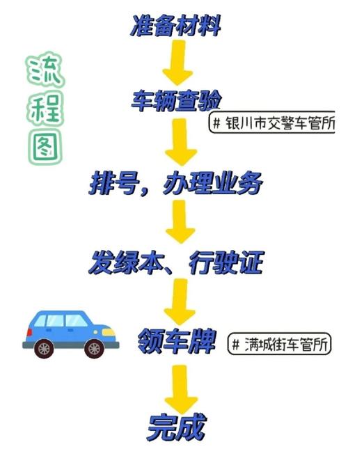 牌耀北京小汽车公司车牌最新信息：小白必看的2026市场动态