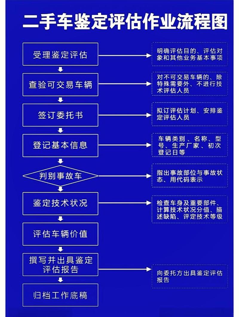 牌耀北京牌照新能源车转让及价格：小白必看的避坑指南